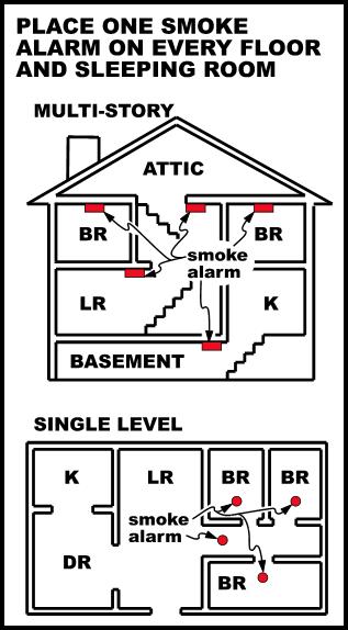 Smoke Alarm Placement Diagram